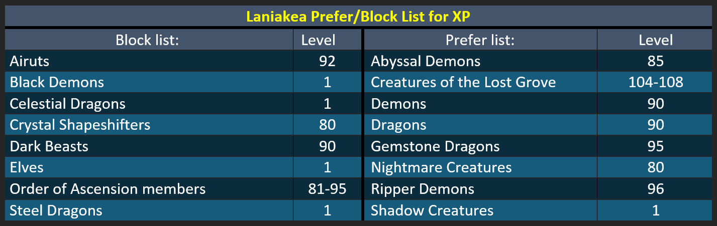 best slayer assignments rs3